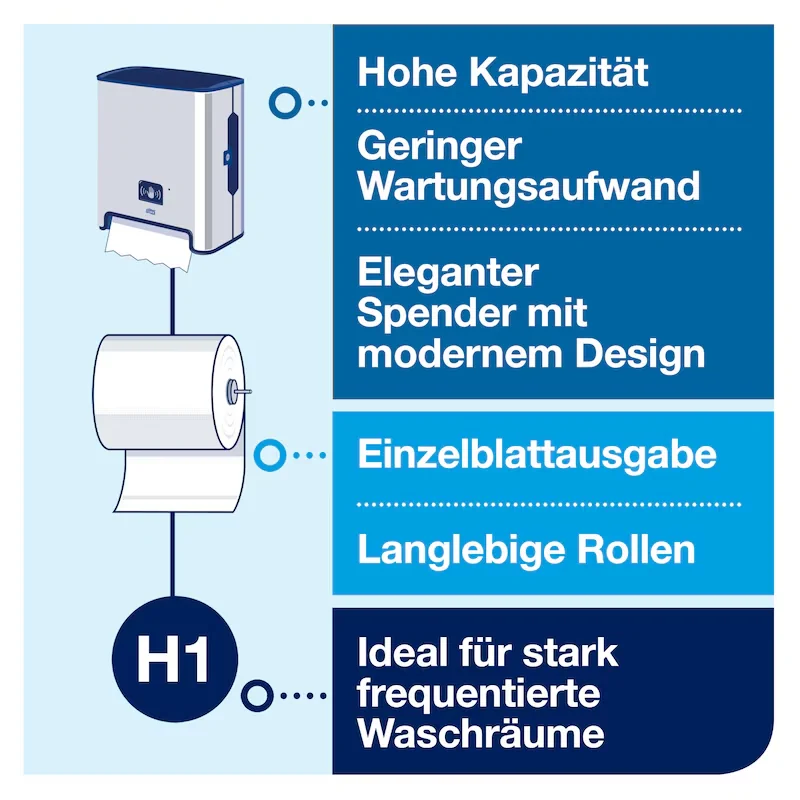 Der Tork Matic Sensorspender fr Rollenhandtcher im Image Design
